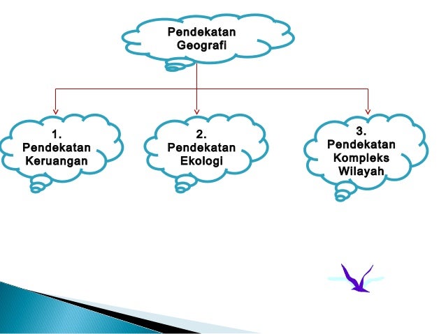 Pengantar dan dasar dasar geografi
