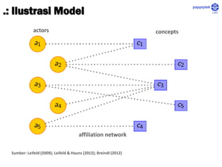 Pengantar Discourse Network Analysis | PDF