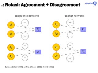 Pengantar Discourse Network Analysis | PDF