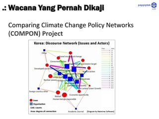 Pengantar Discourse Network Analysis | PDF