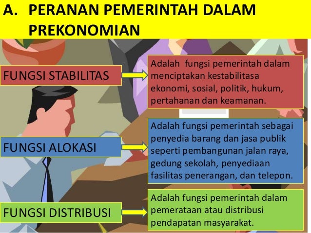Kebijakan Pemerintah Dalam Prekonomian