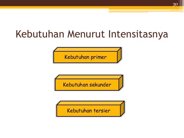 Pengantar Ekonomi Bisnis 2