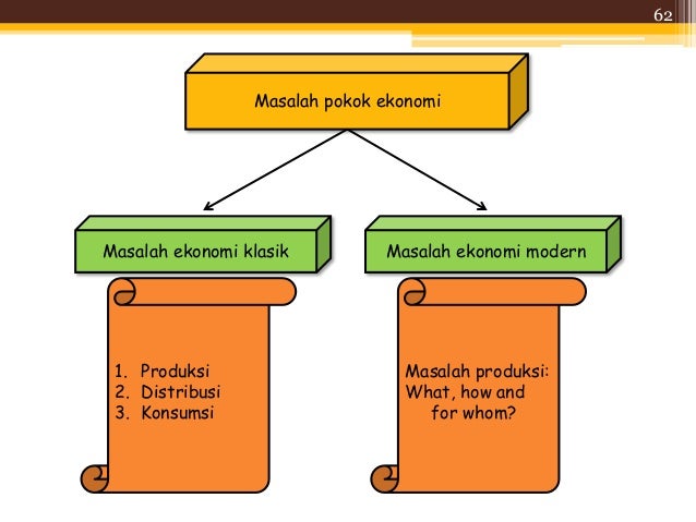 Pengantar Ekonomi Bisnis 2 Pengantar Ekonomi Bisnis 2