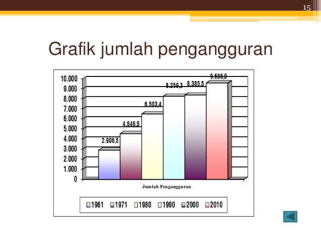 Pengantar ekonomi &bisnis 2