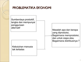 PROBLEMATIKA EKONOMI

Sumberdaya produktif,
langka dan mempunyai
penggunaan
alternatif

Masalah apa dan berapa
yang diproduksi,
Bagaimana memproduksi,
dan untuk siapa atau
Bagaimana distribusinya ?

Kebutuhan manusia
tak terbatas

3

 