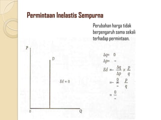 Inelastis Pengantar ekonomi ii | PPTX