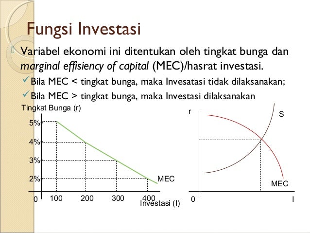 Pengantar ekonomi makro
