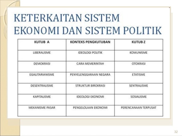 Pengantar ekonomi makro