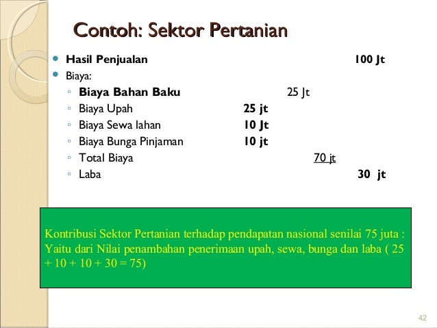 Pengantar ekonomi makro