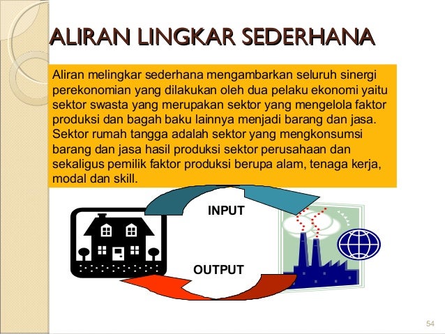 Pengantar Ekonomi Makro