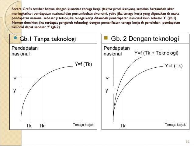 Diagram Alir Melingkar Pertumbuhan Ekonomi Choice Image 