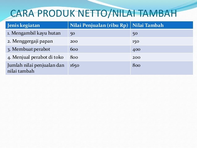 ribu uang 400 pinjaman ekonomi Pengantar makro