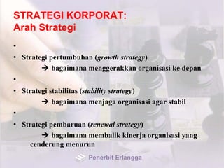 STRATEGI KORPORAT:
Arah Strategi
•
• Strategi pertumbuhan (growth strategy)
 bagaimana menggerakkan organisasi ke depan
•
• Strategi stabilitas (stability strategy)
 bagaimana menjaga organisasi agar stabil
•
• Strategi pembaruan (renewal strategy)
 bagaimana membalik kinerja organisasi yang
cenderung menurun
Penerbit Erlangga
 