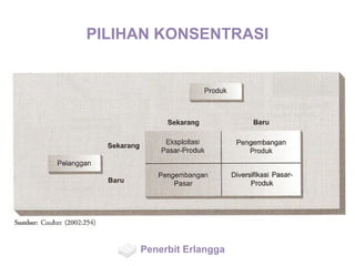 PILIHAN KONSENTRASI
Penerbit Erlangga
 