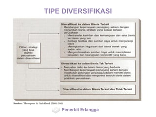 TIPE DIVERSIFIKASI
Penerbit Erlangga
 