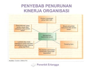 PENYEBAB PENURUNAN
KINERJA ORGANISASI
Penerbit Erlangga
 