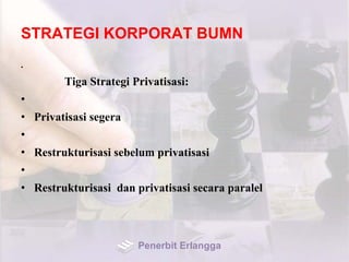 STRATEGI KORPORAT BUMN
•
Tiga Strategi Privatisasi:
•
• Privatisasi segera
•
• Restrukturisasi sebelum privatisasi
•
• Restrukturisasi dan privatisasi secara paralel
Penerbit Erlangga
 