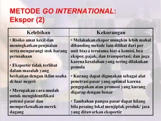 METODE GO INTERNATIONAL:
Ekspor (2)
 