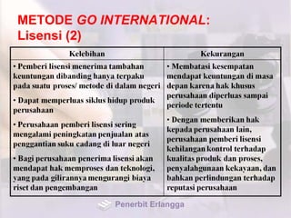 METODE GO INTERNATIONAL:
Lisensi (2)
Penerbit Erlangga
 