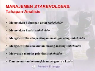 MANAJEMEN STAKEHOLDERS:
Tahapan Analisis
•
• Memetakan hubungan antar stakeholder
•
• Memetakan koalisi stakeholder
•
• Mengidentifikasi kepentingan masing-masing stakeholder
•
• Mengidentifikasi kekuatan masing-masing stakeholder
•
• Menyusun matriks prioritas stakeholder
•
• Dan memantau kemungkinan pergeseran koalisi
Penerbit Erlangga
 