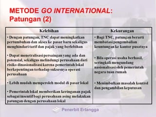 METODE GO INTERNATIONAL:
Patungan (2)
Penerbit Erlangga
 