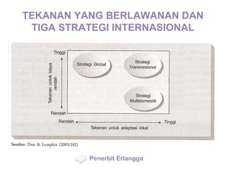 TEKANAN YANG BERLAWANAN DAN
TIGA STRATEGI INTERNASIONAL
Penerbit Erlangga
 