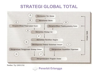 STRATEGI GLOBAL TOTAL
Penerbit Erlangga
 