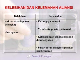 KELEBIHAN DAN KELEMAHAN ALIANSI
Penerbit Erlangga
 