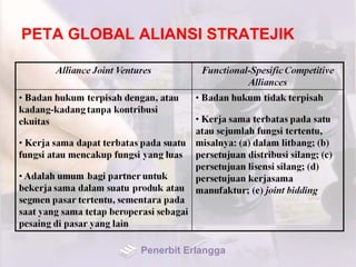 PETA GLOBAL ALIANSI STRATEJIK
Penerbit Erlangga
 