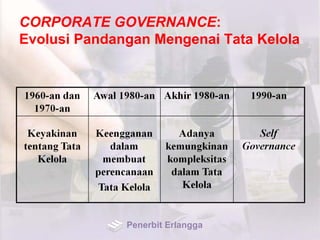 CORPORATE GOVERNANCE:
Evolusi Pandangan Mengenai Tata Kelola
Penerbit Erlangga
 