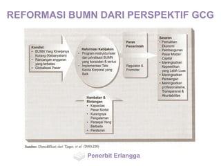 REFORMASI BUMN DARI PERSPEKTIF GCG
Penerbit Erlangga
 