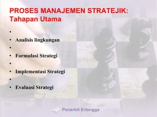 PROSES MANAJEMEN STRATEJIK:
Tahapan Utama
•
• Analisis lingkungan
•
• Formulasi Strategi
•
• Implementasi Strategi
•
• Evaluasi Strategi
Penerbit Erlangga
 