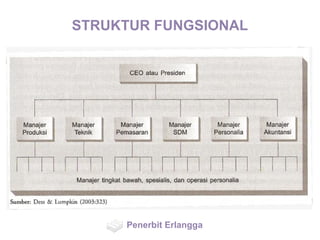 STRUKTUR FUNGSIONAL
Penerbit Erlangga
 