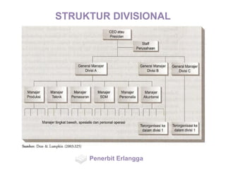 STRUKTUR DIVISIONAL
Penerbit Erlangga
 