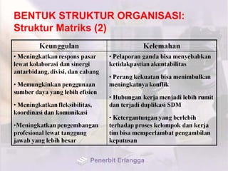 BENTUK STRUKTUR ORGANISASI:
Struktur Matriks (2)
Penerbit Erlangga
 