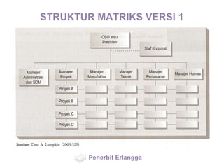 STRUKTUR MATRIKS VERSI 1
Penerbit Erlangga
 