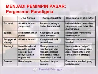 MENJADI PEMIMPIN PASAR:
Pergeseran Paradigma
Penerbit Erlangga
 