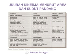 UKURAN KINERJA MENURUT AREA
DAN SUDUT PANDANG
Penerbit Erlangga
 