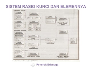 SISTEM RASIO KUNCI DAN ELEMENNYA
Penerbit Erlangga
 