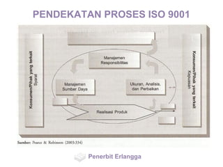 PENDEKATAN PROSES ISO 9001
Penerbit Erlangga
 