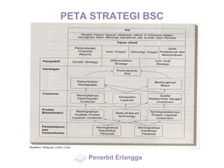 PETA STRATEGI BSC
Penerbit Erlangga
 