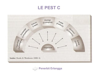 LE PEST C
Penerbit Erlangga
 