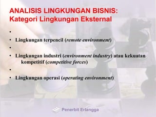 ANALISIS LINGKUNGAN BISNIS:
Kategori Lingkungan Eksternal
•
• Lingkungan terpencil (remote environment)
•
• Lingkungan industri (environment industry) atau kekuatan
kompetitif (competitive forces)
•
• Lingkungan operasi (operating environment)
Penerbit Erlangga
 