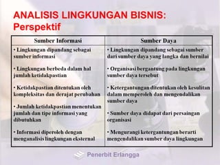 ANALISIS LINGKUNGAN BISNIS:
Perspektif
Penerbit Erlangga
 