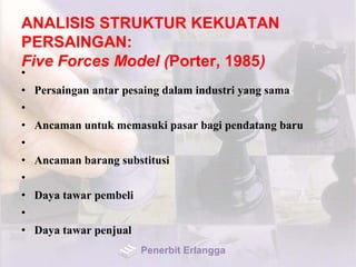 ANALISIS STRUKTUR KEKUATAN
PERSAINGAN:
Five Forces Model (Porter, 1985)
•
• Persaingan antar pesaing dalam industri yang sama
•
• Ancaman untuk memasuki pasar bagi pendatang baru
•
• Ancaman barang substitusi
•
• Daya tawar pembeli
•
• Daya tawar penjual
Penerbit Erlangga
 