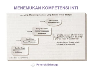 MENEMUKAN KOMPETENSI INTI
Penerbit Erlangga
 