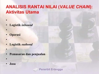 ANALISIS RANTAI NILAI (VALUE CHAIN):
Aktivitas Utama
•
• Logistik inbound
•
• Operasi
•
• Logistik outbond
•
• Pemasaran dan penjualan
•
• Jasa
Penerbit Erlangga
 