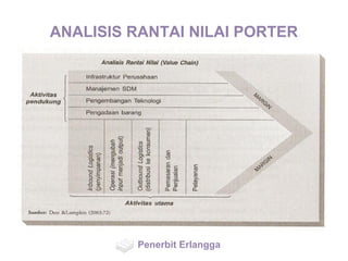 ANALISIS RANTAI NILAI PORTER
Penerbit Erlangga
 