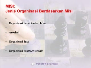 MISI:
Jenis Organisasi Berdasarkan Misi
•
• Organisasi berorientasi laba
•
• Asosiasi
•
• Organisasi Jasa
•
• Organisasi commonwealth
Penerbit Erlangga
 