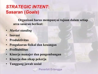 STRATEGIC INTENT:
Sasaran (Goals)
Organisasi harus mempunyai tujuan dalam setiap
area sasaran berikut:
•
• Market standing
• Inovasi
• Produktivitas
• Pengukuran fisikal dan keuangan
• Profitabilitas
• Kinerja manajer dan pengembangan
• Kinerja dan sikap pekerja
• Tanggung jawab sosial
Penerbit Erlangga
 